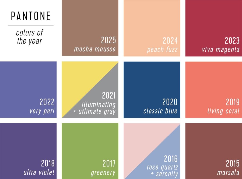 Pantone Colors of the Year 2025 Over The Years