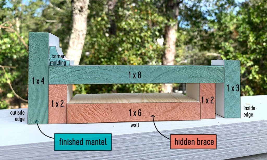 diy-fireplace-mantel-cross-section-label-1024x614-1 Color Coded Cross Section Graphic Of Pieces Used to Make Fireplace Mantel